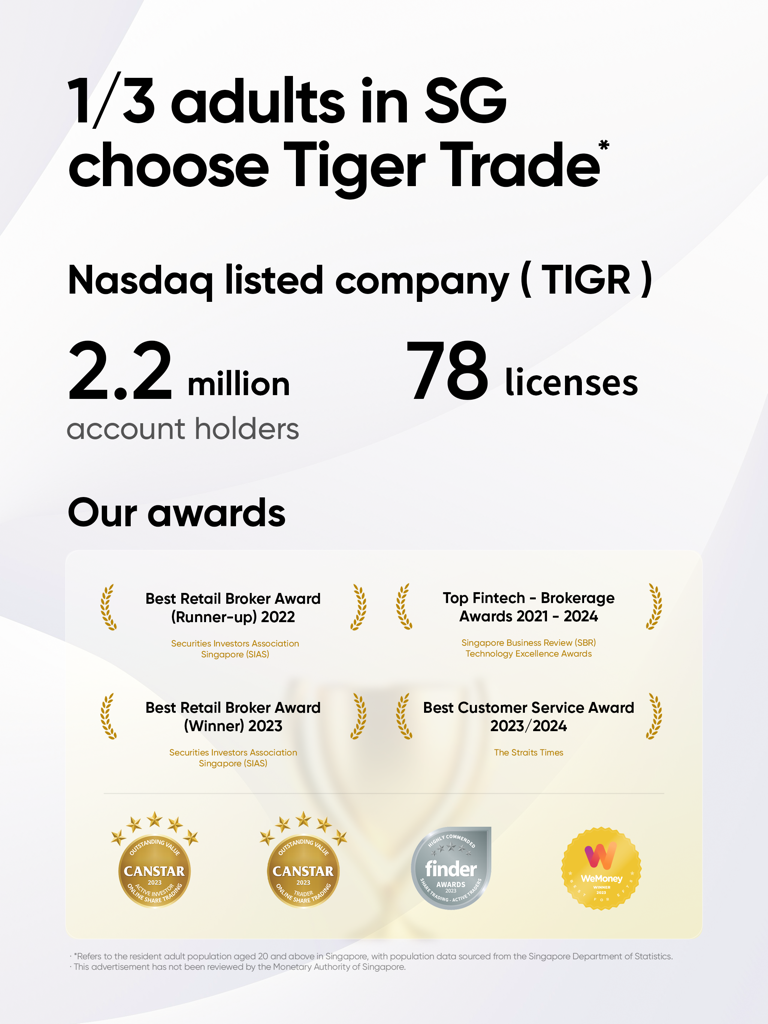 Tiger Trade - One stop trading - Infographic showing Tiger Trade brokerage awards Nasdaq listing status and user base statistics