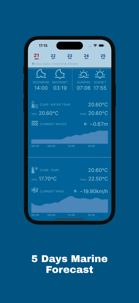 Tide forecast: Waves & Wind - Weather App | MWM