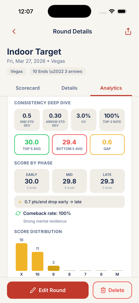 ShootOff Archery - ShootOff Archery app screen showing detailed round analytics and score distribution
