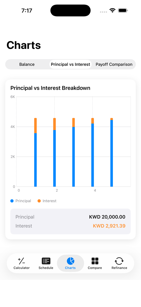 Loan Calc | حاسبة القروض - Un gráfico de barras en la aplicación Calculadora de Préstamos que muestra el desglose de capital versus interés para un préstamo.