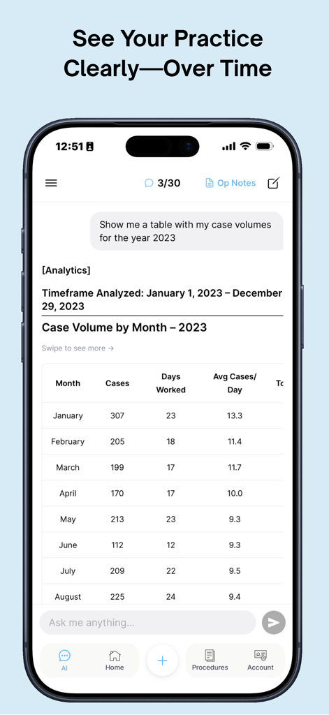 UNIRA - Smartphone screen displaying a table of monthly surgical case volumes and productivity analytics within the UNIRA app.