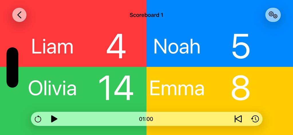 A colorful four-player digital scoreboard display with large fonts and names for family game night tracking.