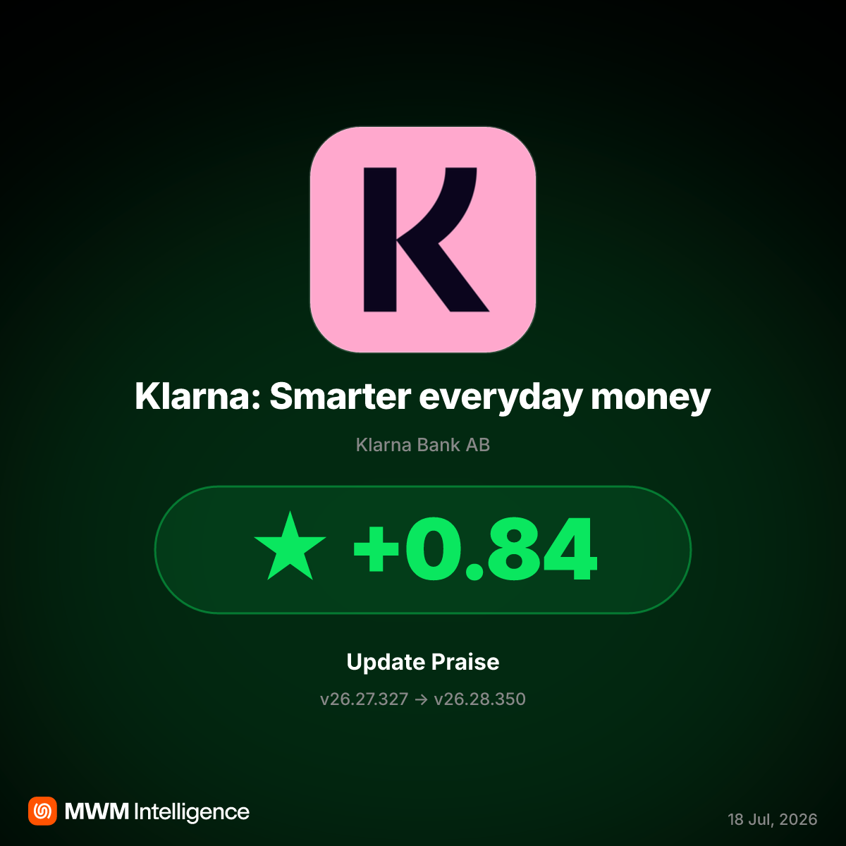 Klarna v26.28.350 Update Boosts App Store Ratings by Addressing Performance Issues