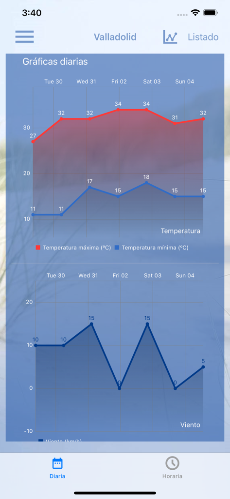 Gráficos diarios de temperatura y velocidad del viento para Valladolid en la aplicación meteorológica AEMET