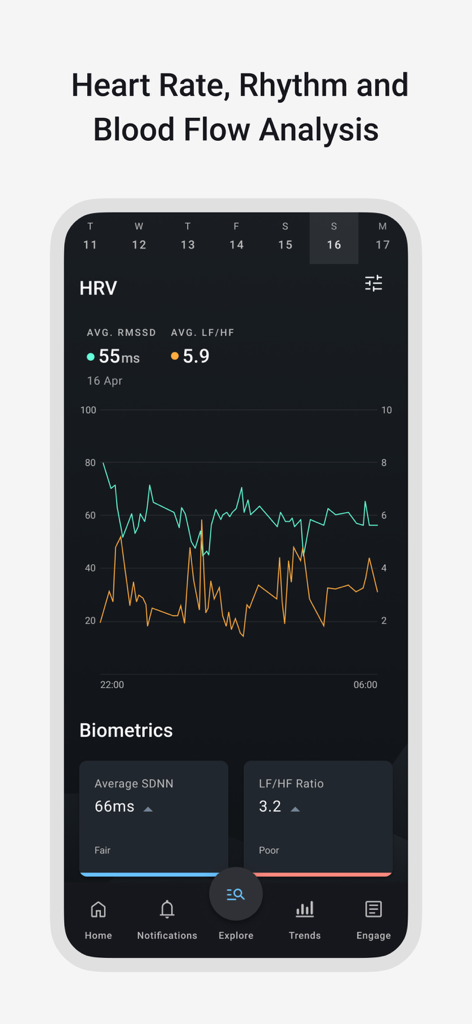 LifeQ Health - LifeQ Health app screen showing heart rate variability analysis and biometric data