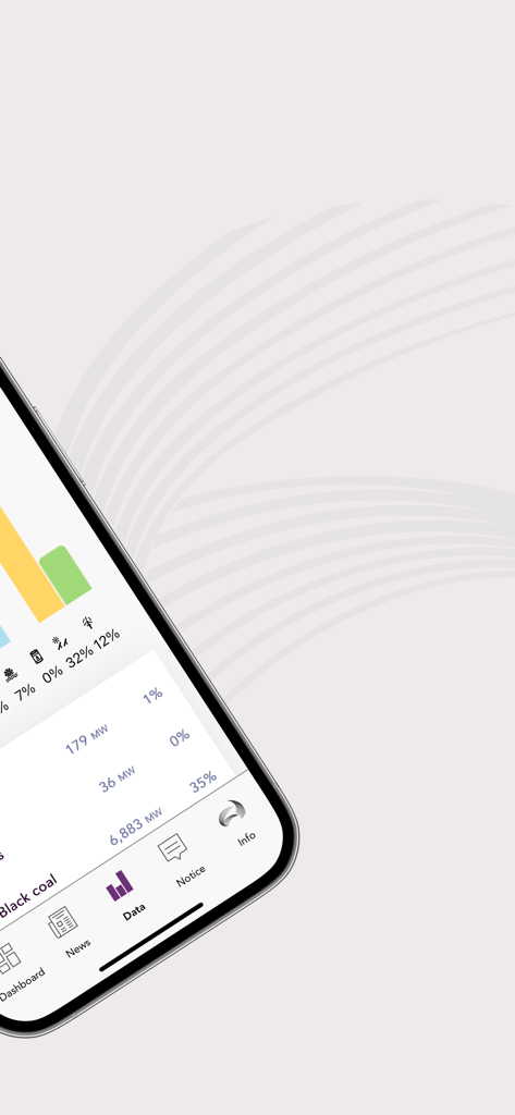 AEMO Energy Live - AEMO Energy Live app interface showing real time energy market data and generation statistics