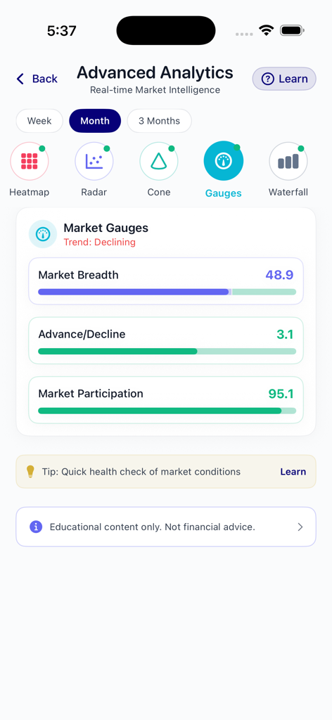 Sigmix - Sigmix app advanced analytics screen showing market breadth and participation gauges for the Saudi stock exchange