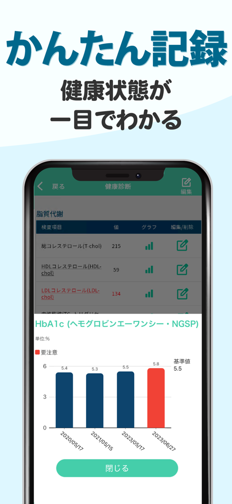 パシャっとカルテ-健康の記録-かんたんに病院の書類を整理 - Pasha-tto Karteアプリのスクリーンショット。数年間のHbA1cレベルのトレンドを追跡する棒グラフと、デジタル化された血液検査データが表示されています。