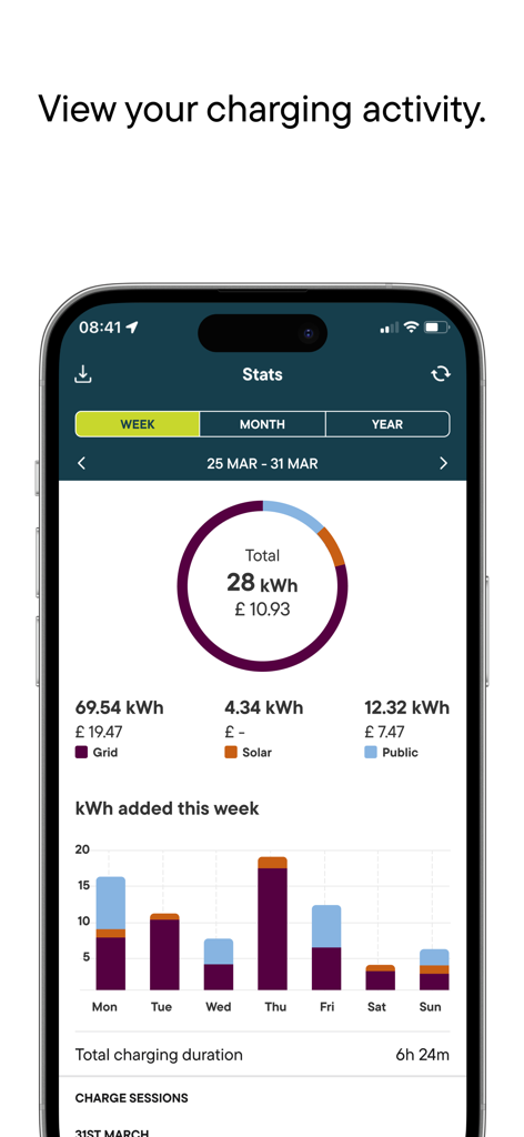 Pod Point app screen showing weekly EV charging statistics with energy usage charts for grid solar and public sources