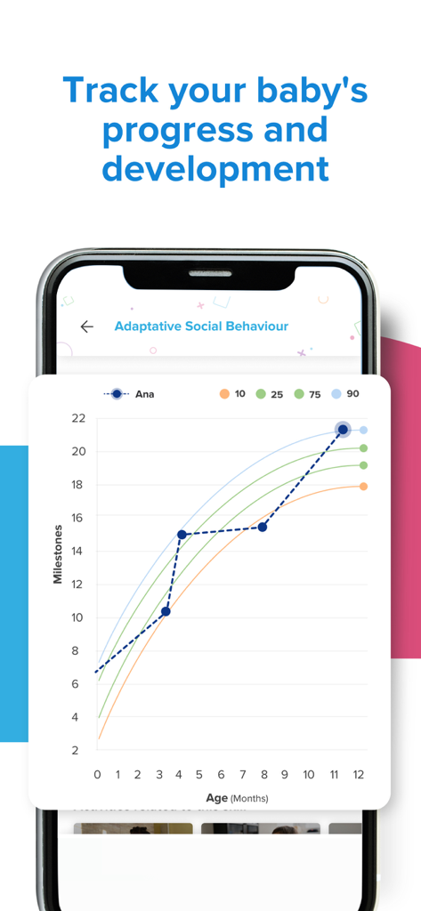 A mobile app screen showing a line graph of a baby's developmental milestones and progress over time