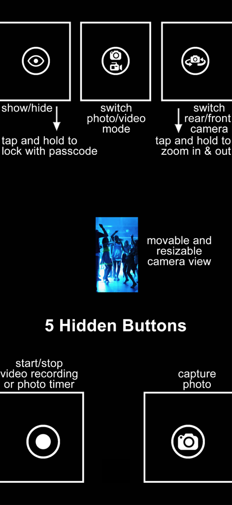 SP Camera - Un diagrama de la interfaz de SP Camera que muestra cinco botones de control ocultos y una ventana de vista previa móvil para grabación discreta.