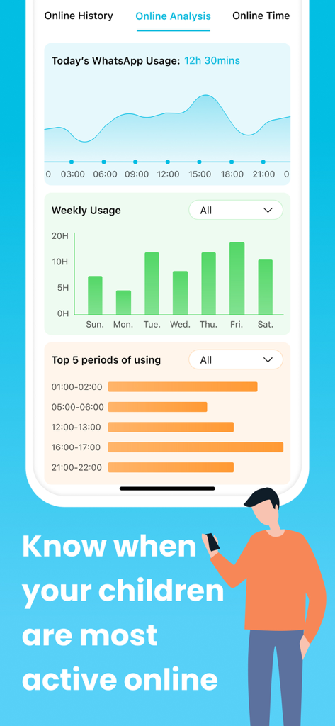 WspSeen-Last Seen Tracking App - Parental tracking dashboard showing WhatsApp usage analysis and online activity reports
