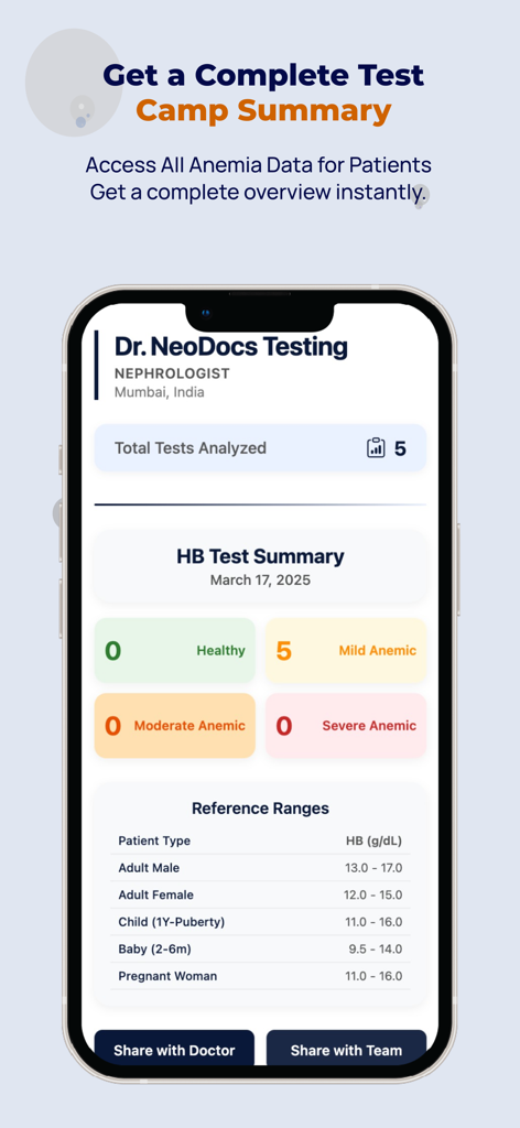 Hemosense - Hemosense app screenshot showing an anemia test camp summary dashboard with hemoglobin results and reference ranges for patients