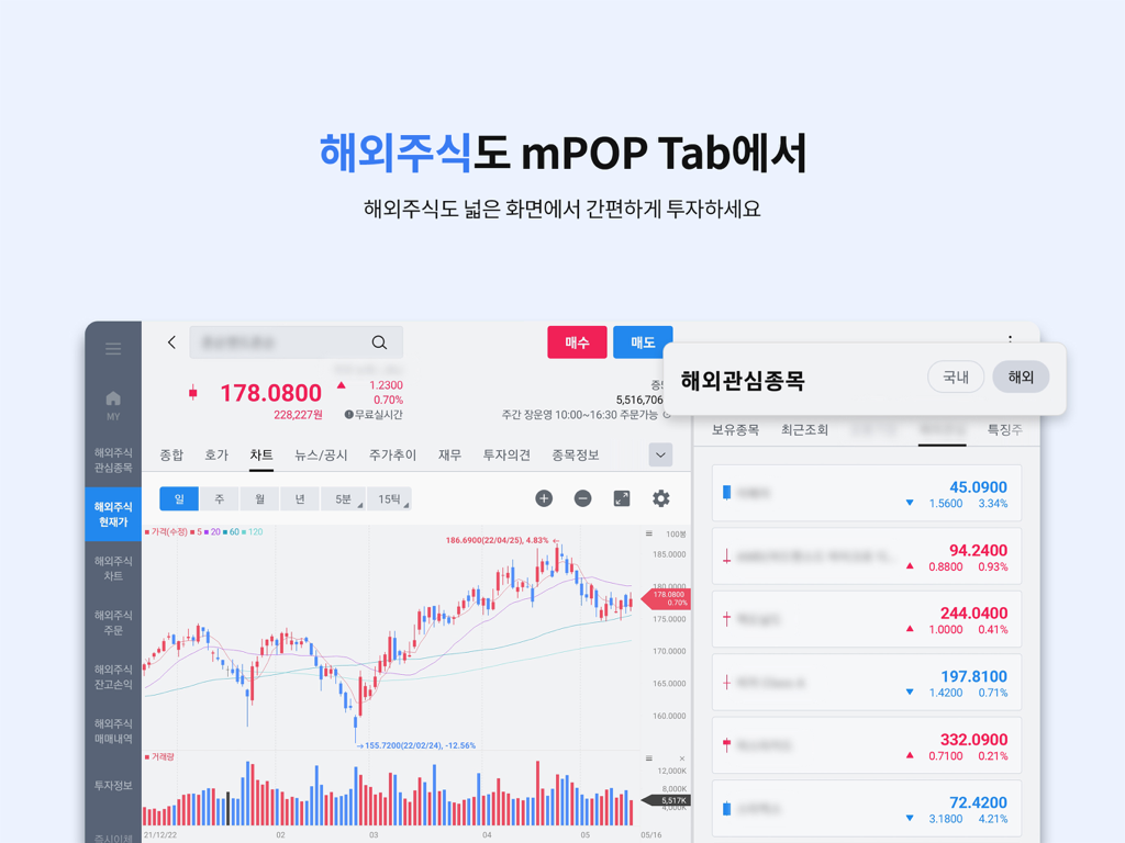 삼성증권 mPOP Tab (태블릿 전용) - Samsung Securities mPOP Tab interface for overseas stock trading featuring a technical chart and watchlist on a tablet screen.