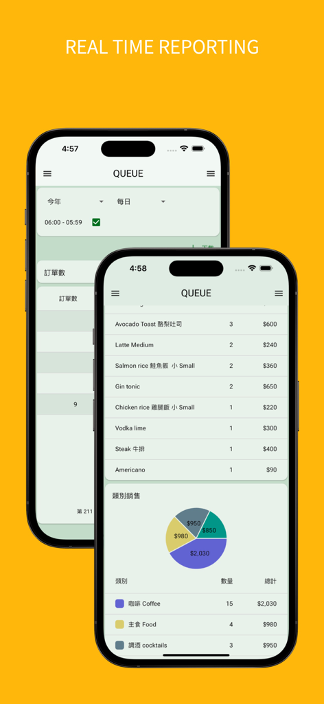 QUEUE Cloud - Interface do aplicativo QUEUE Cloud POS exibindo relatórios de vendas em tempo real e gráficos de análise
