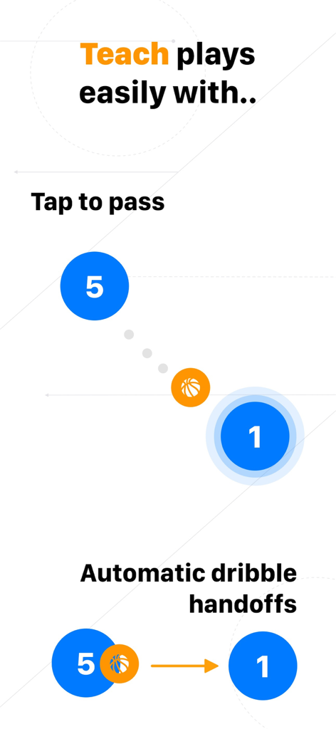 Basketball Coach: Elite Hoops - Elite Hoops app interface showing features for teaching basketball plays including tap to pass and automatic dribble handoffs.