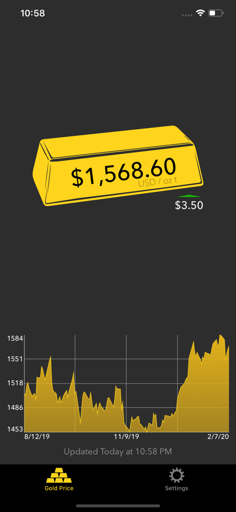Gold Price Tracker mobile app screen displaying the current gold price per ounce and a historical price chart