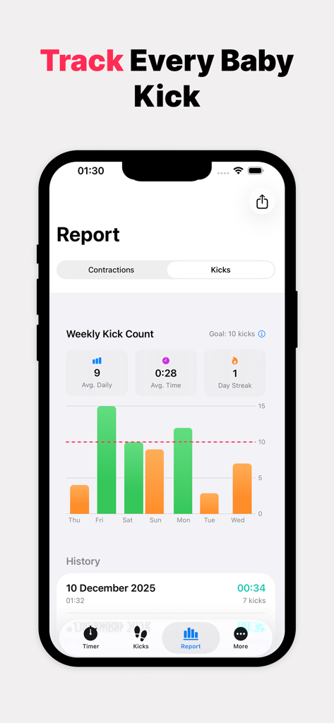Weekly baby kick count report screen showing a bar chart and fetal movement statistics