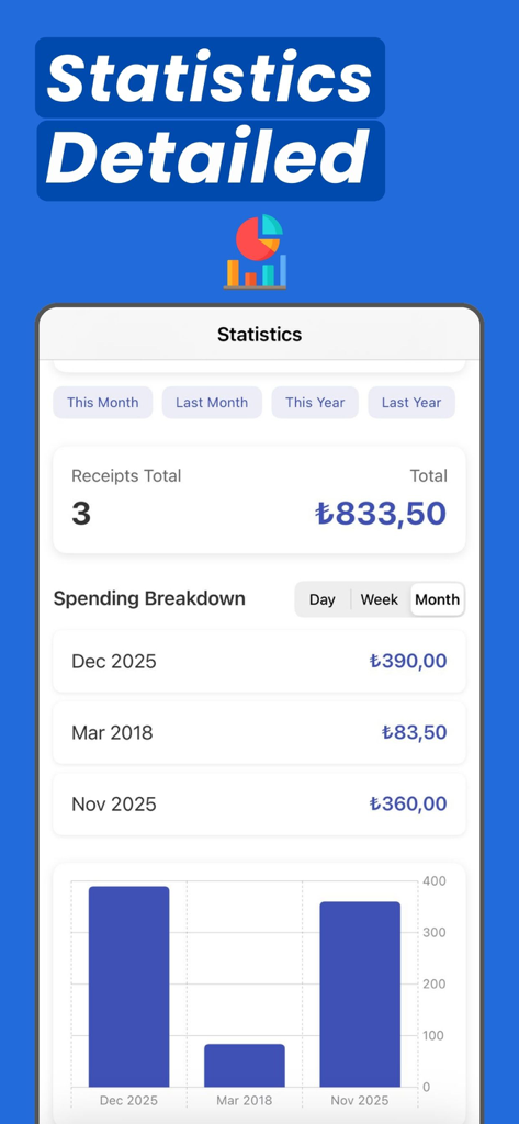 月間支出の内訳と棒グラフを示す詳細な統計ダッシュボード