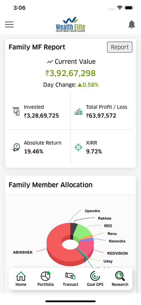 Wealth Elite - Wealth Elite app dashboard showing a family mutual fund report with investment totals and a family member allocation donut chart