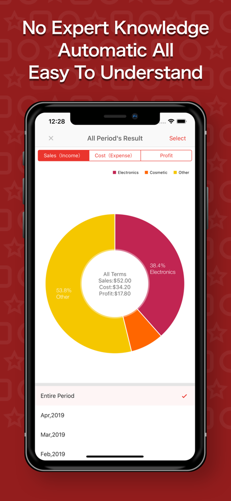 Mobile app interface showing a donut chart of sales and profit statistics for online resellers.