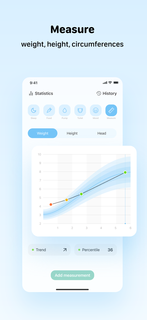 Baby Milestone Tracker Sprouty - Sproutyアプリの成長統計画面のスクリーンショットで、赤ちゃんの体重追跡グラフにトレンドとパーセンタイルデータが表示されている様子