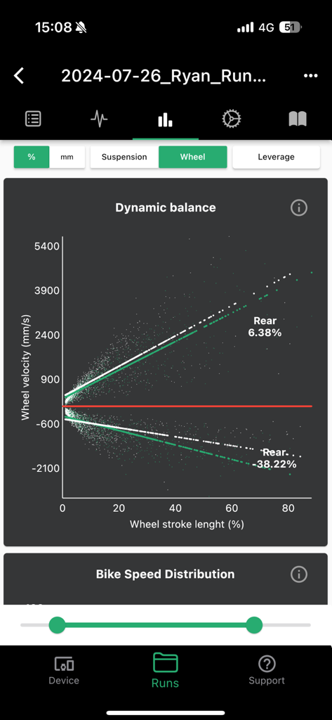BYB Telemetry - Dynamic balance graph in the BYB Telemetry app showing wheel velocity versus stroke length for bike suspension tuning