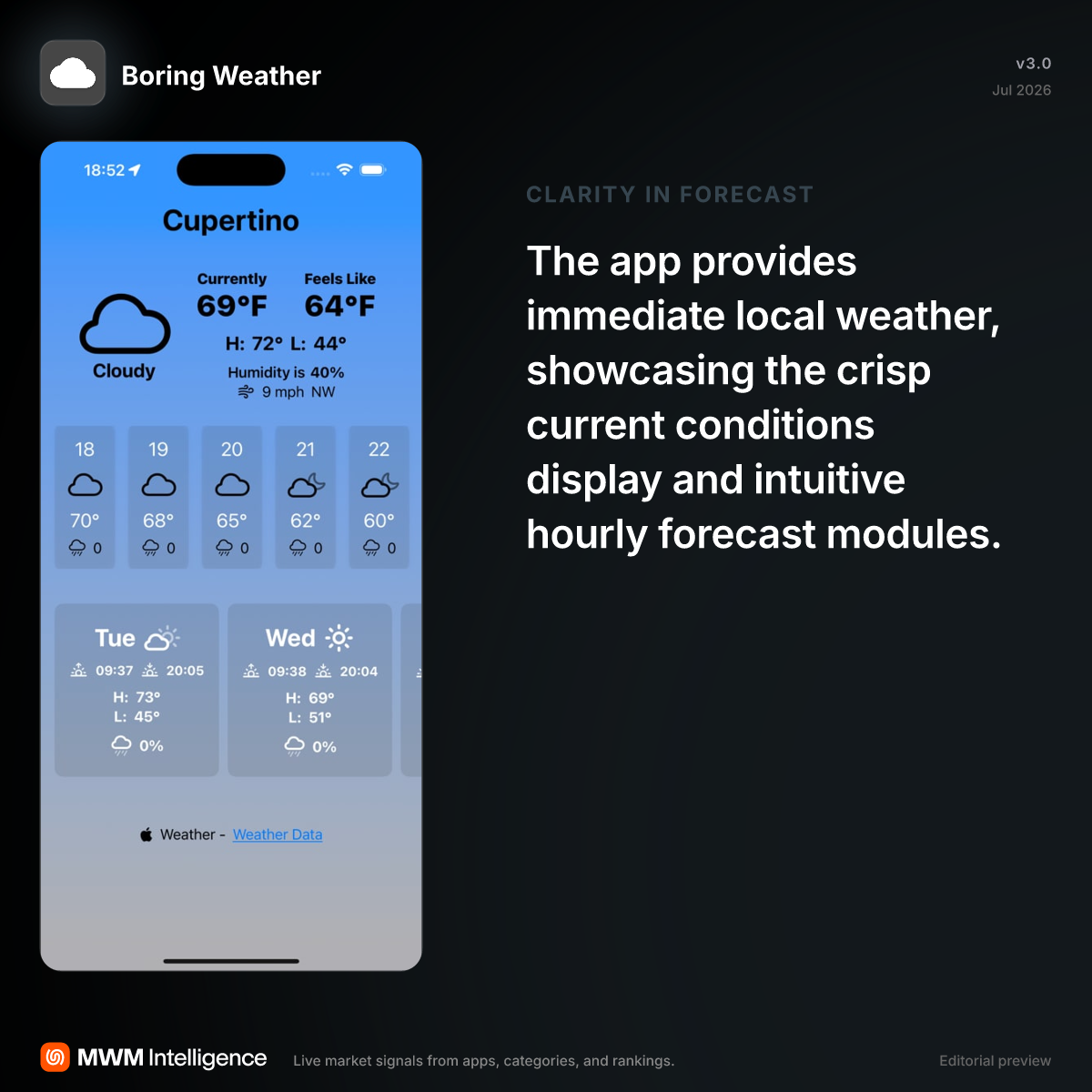 Boring Weather - Weather App | MWM