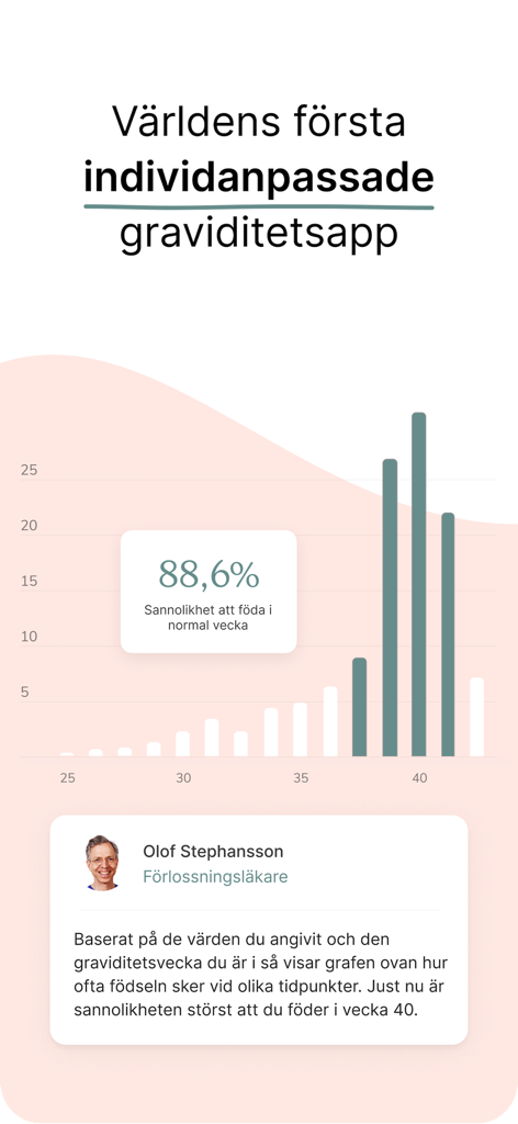One Million Babies - Gravidapp - Un graphique à barres montrant la probabilité personnalisée d'accouchement par semaine de grossesse.