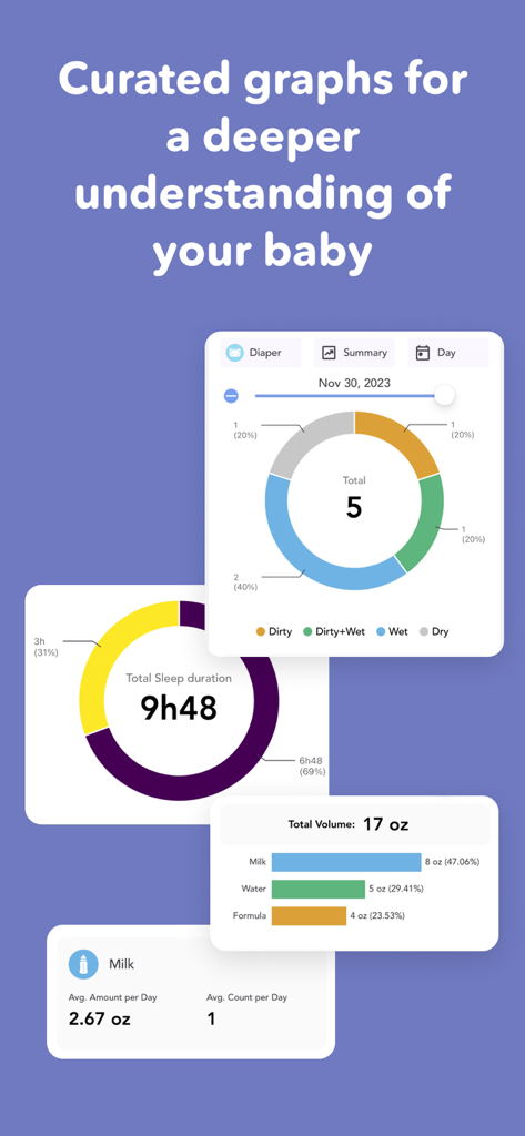 Comprehensive baby health and activity tracking graphs and reports