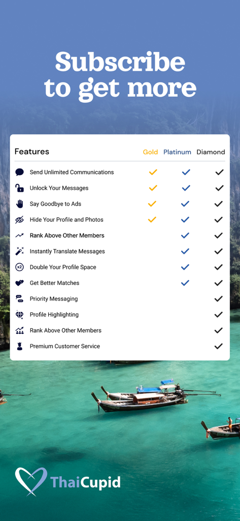 ThaiCupid: Thai Dating & Chat - Table comparing features for Gold Platinum and Diamond subscription levels on ThaiCupid including messaging and translation tools