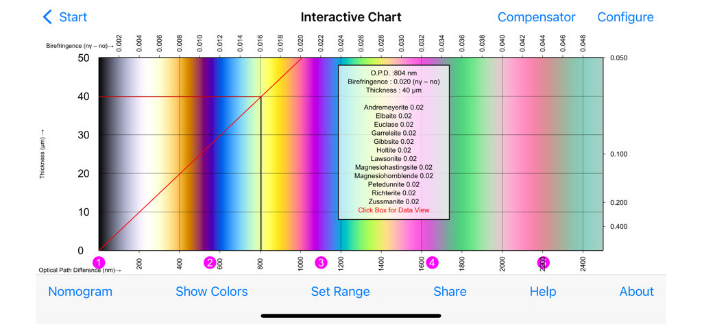 Birefringence - Gráfico interactivo de colores de interferencia de Michel-Lévy para la identificación de minerales.