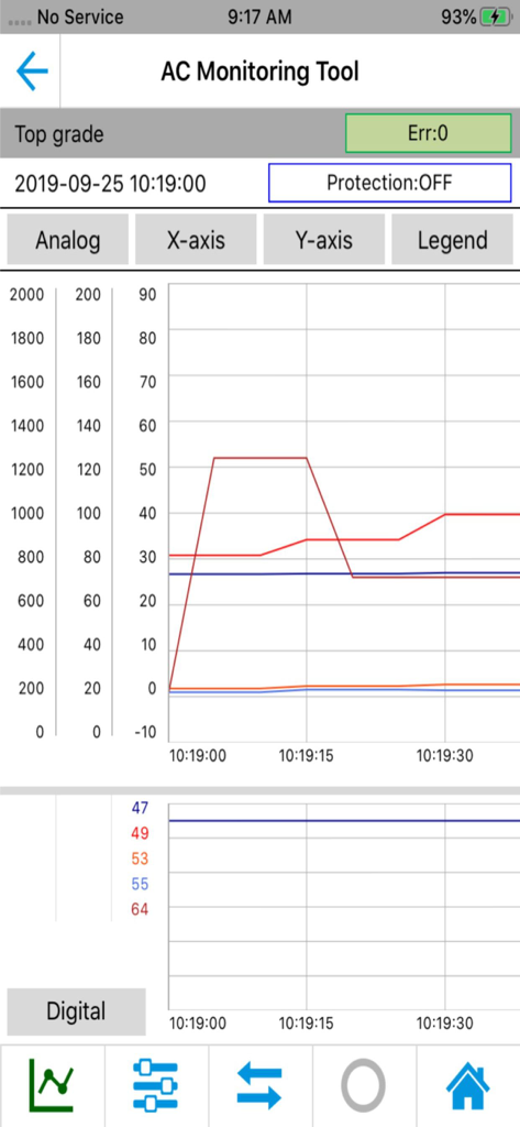 Daikin AC Monitoring Tool - Daikin AC Monitoring Tool showing a live operation data graph