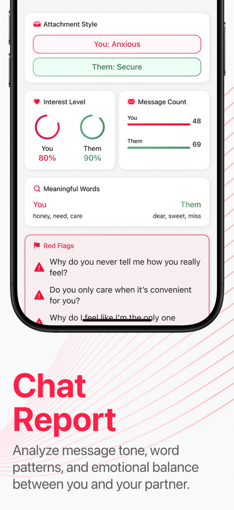 Cheater AI: Social Catfish - A chat report screen from the Cheater AI app displaying attachment styles, interest levels, and relationship red flags.