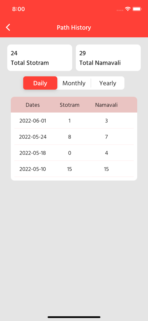 Janmangal Namavali & Stotram - Path History screen showing daily counts for Stotram and Namavali prayers