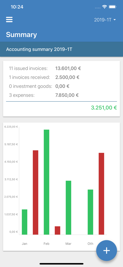 Contasimple – Invoices - Resumo contábil do aplicativo Contasimple mostrando totais financeiros e gráfico de barras de desempenho mensal.