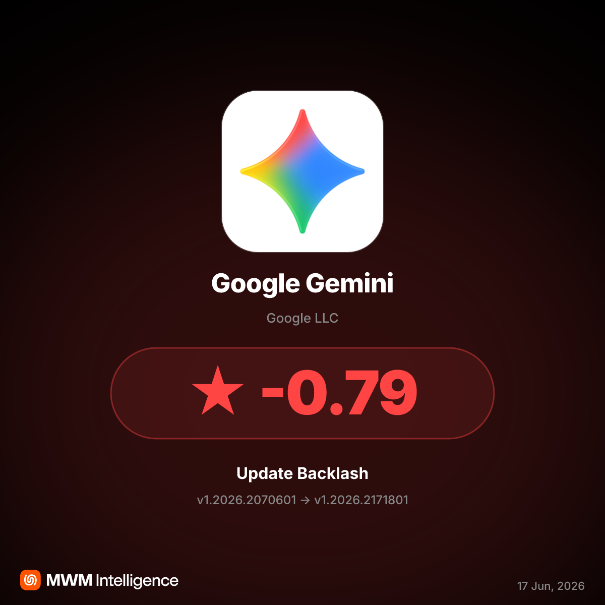 Google Gemini update v1.2026.2171801 linked to increased AI hallucinations, user backlash