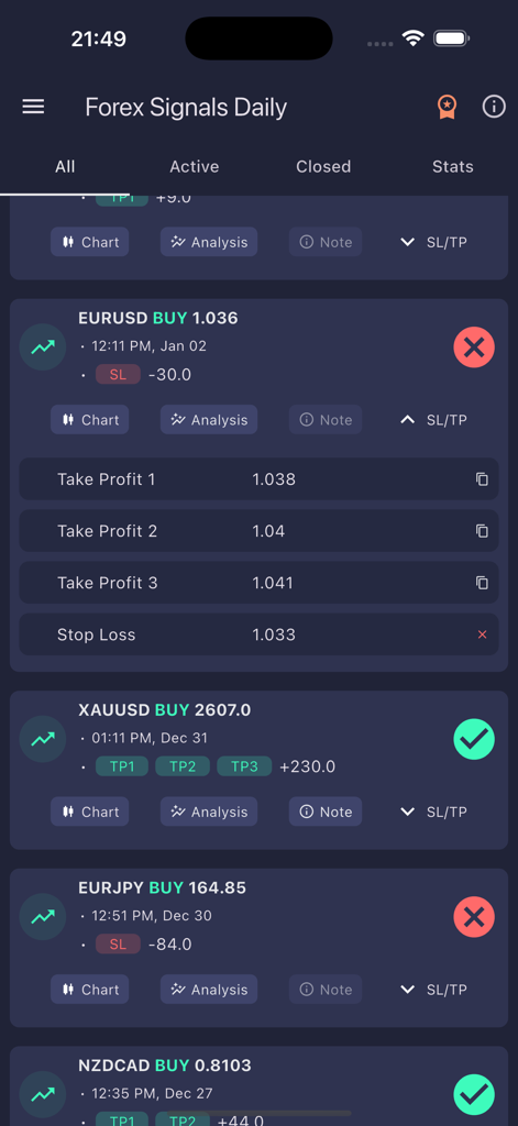 A mobile app interface displaying a list of live forex trading signals with entry prices, stop loss, and take profit values.
