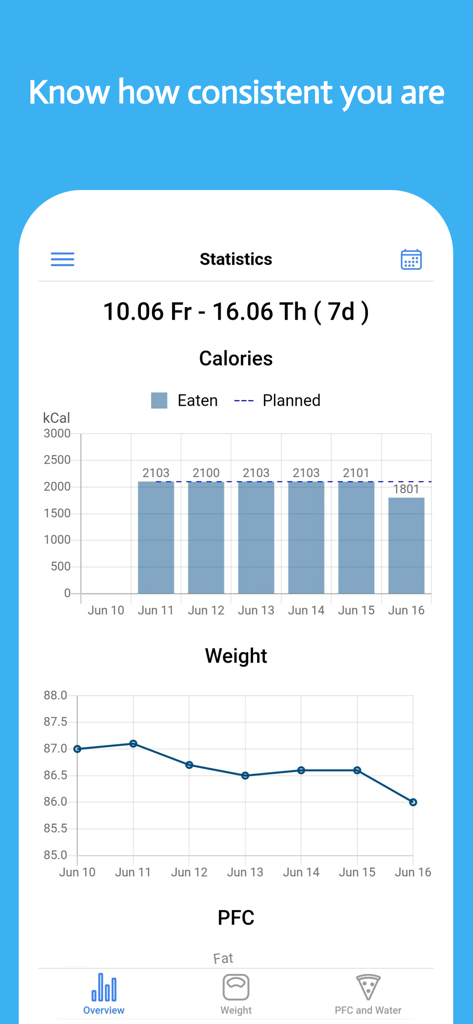 EatFit | Calorie counter - Tableau de bord de l'application EatFit affichant des graphiques de consommation de calories et de progression de la perte de poids au fil du temps.