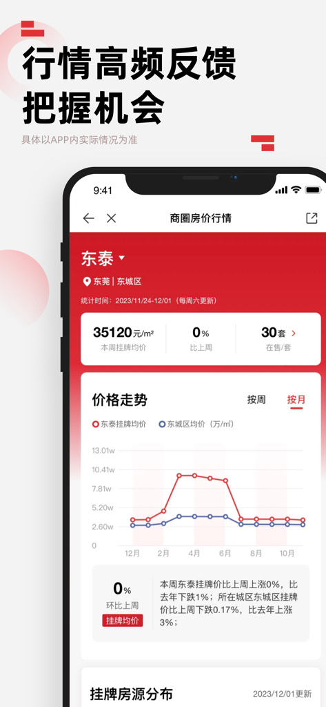 乐有家-房产中介，新房二手房租房买房卖房，找房子 - Interfaz de la aplicación Leyoujia que muestra tendencias de precios de propiedades y análisis de datos de mercado para bienes raíces chinos.