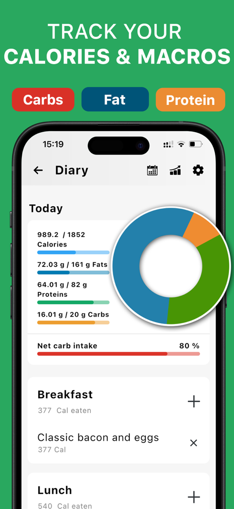 Keto Diet Tracker app interface displaying calorie intake and macro breakdown with a donut chart