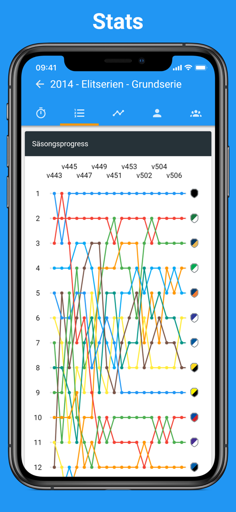 Bandygrytan - A line chart showing team rankings and season progress for the Swedish Bandy Elitserien league in the Bandygrytan app