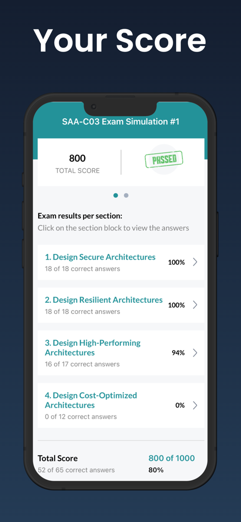 Écran des résultats de simulation d'examen de l'application Learn AWS montrant un score de réussite et un détail par section pour l'examen Solutions Architect Associate.
