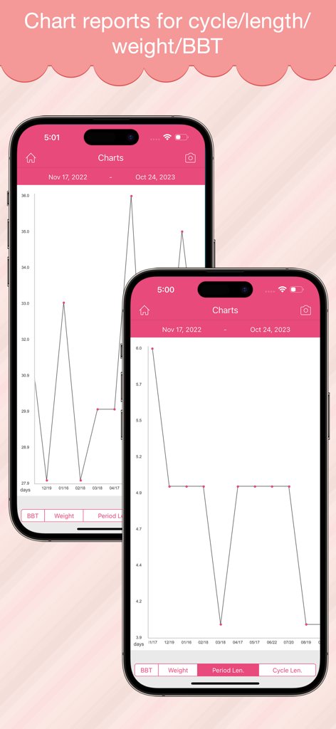Period Log Pro - Period Log Pro app showing health charts for menstrual cycle length and weight tracking
