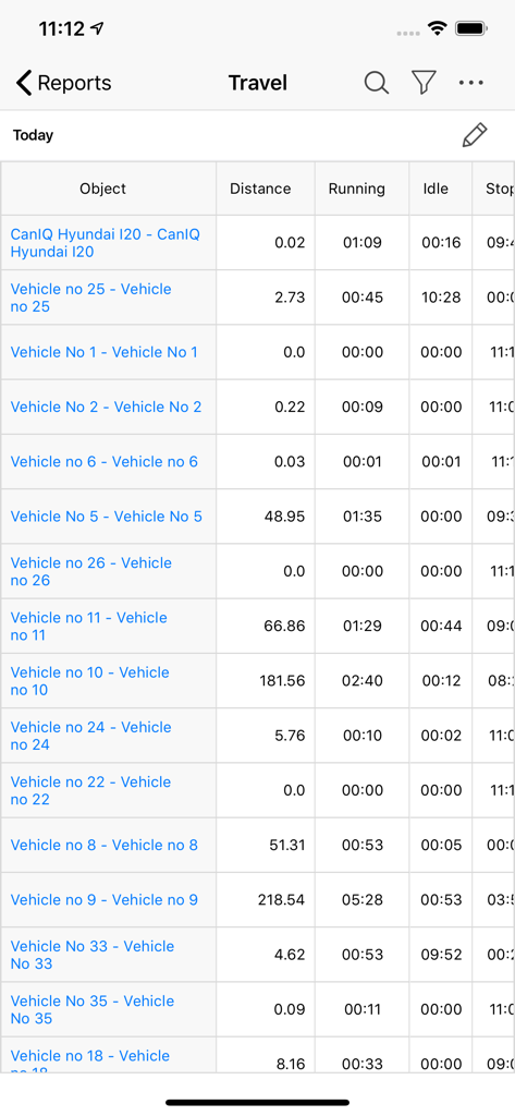 Eine Tabelle in der Easytrack Telematik App mit zurückgelegter Strecke und Laufzeit für mehrere Flottenfahrzeuge