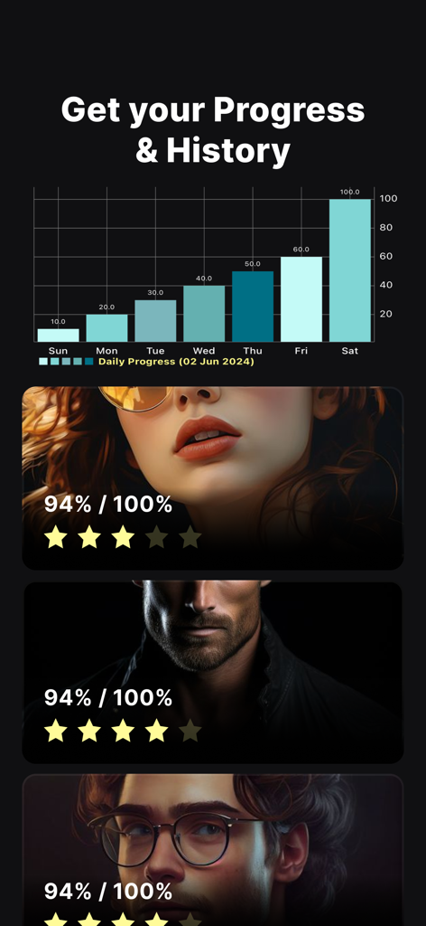 Looksmax AI - Get your rating - A screen showing the progress history chart and facial analysis ratings for male and female users in the Looksmax AI app