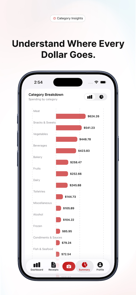 Groceries Tracker AI - A horizontal bar chart in the Groceries Tracker AI app showing a breakdown of grocery spending by category such as meat, snacks, and vegetables.
