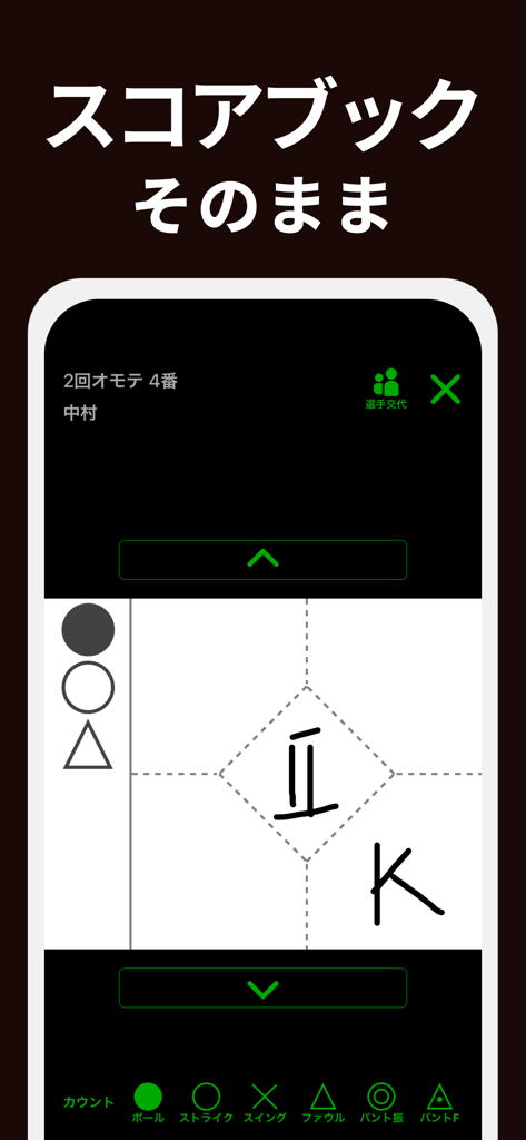 スコアブック 野球記録管理アプリ スコアボード記録も - スマートフォンの画面に、手書きスタイルのスコアリング注釈と選手情報が表示されたデジタル野球スコアブックアプリが表示されています。