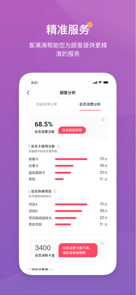 客满满 - Mobile app interface of Ke Man Man showing customer analysis and membership consumption statistics for beauty salon business management