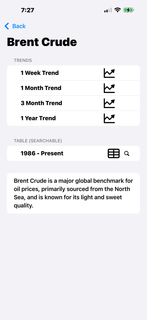 Pantalla móvil que muestra las tendencias de precios del crudo Brent y opciones de datos históricos desde 1986 hasta el presente en la aplicación Precios del Petróleo